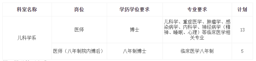 2021年湖北省华中科技大学同济医学院附属同济医院1月份招聘儿科培训选留制医师啦