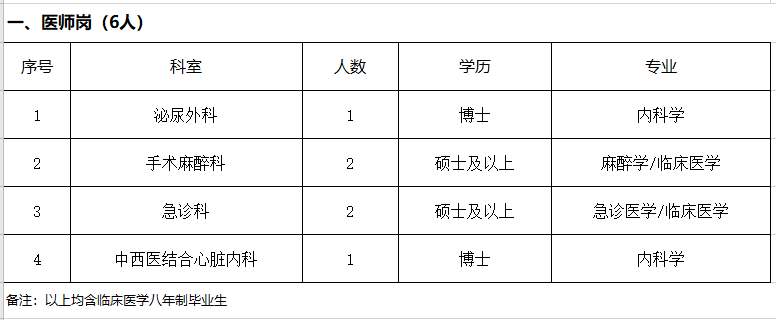 2021年北京市中日友好医院补充招聘23名医疗岗岗位计划1