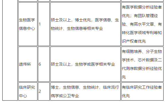 2021年上海市儿童医院招聘科室骨干类岗位计划21