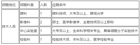 2021年上海市儿童医院招聘科室骨干类岗位计划3