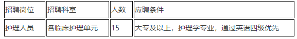 2021年上海市儿童医院招聘科室骨干类岗位计划4