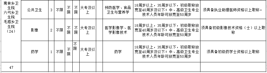 海南省保亭黎族苗族自治县2021年2月份考核招聘47人岗位计划表3