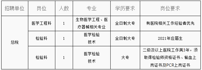 2021年浙江省宁波市镇海区龙赛医疗集团1月份公开招聘医疗岗啦