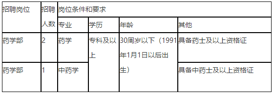 关于2021年安徽省合肥市第八人民医院招聘药学部医疗工作人员的公告