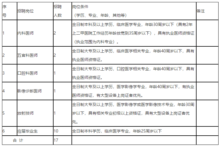 2021年度江西省赣南医学院第三附属医院招聘医疗岗岗位计划