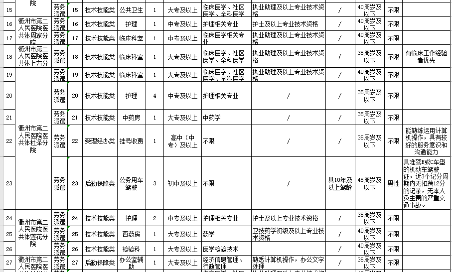 2021年度浙江省衢江区卫健系统招聘医疗岗岗位计划（94人）2