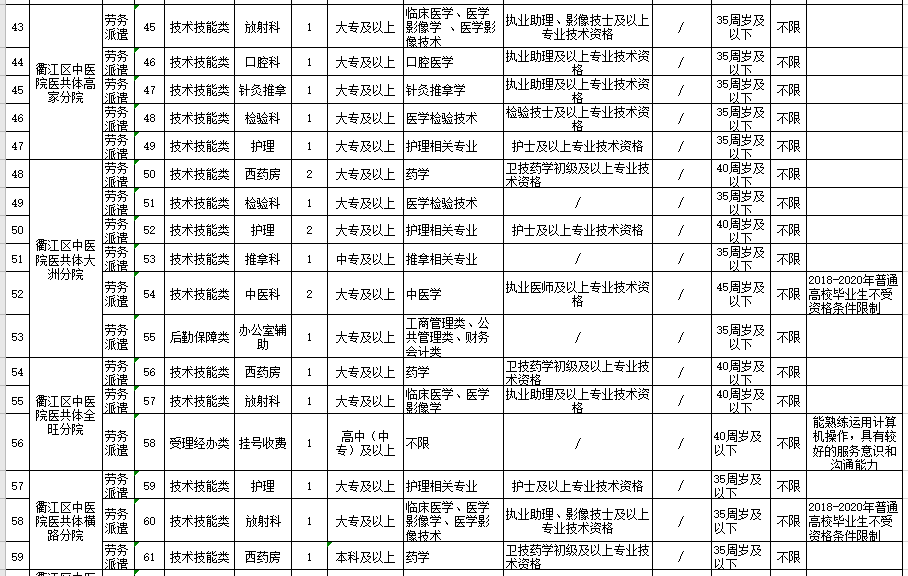 2021年度浙江省衢江区卫健系统招聘医疗岗岗位计划（94人）4