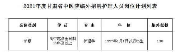 甘肃省中医院2021年2月份招聘130名护理人员啦（编外）