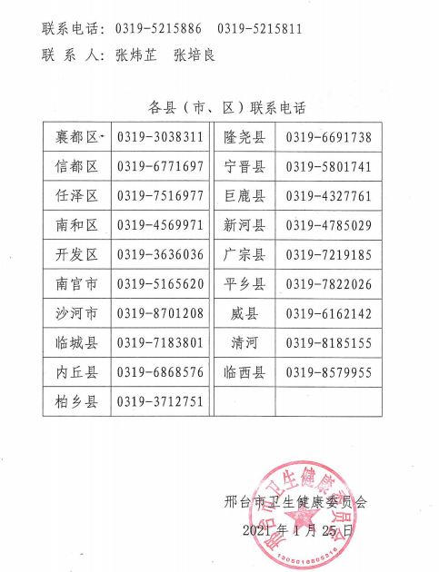 邢台2021医师现场审核2