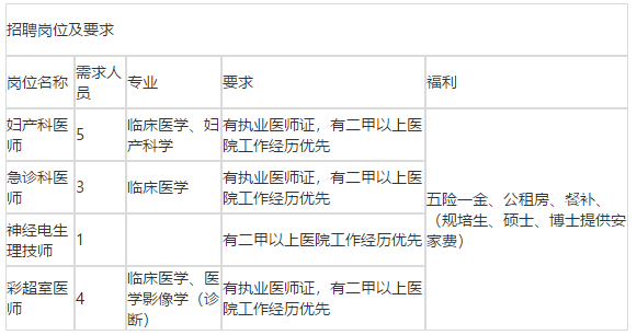2021年四川省巴中市恩阳区第一人民医院招聘医疗工作人员啦