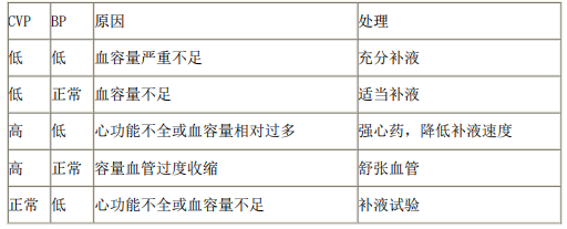 2021年医疗事业单位招聘考试护理专业核心考点（49）