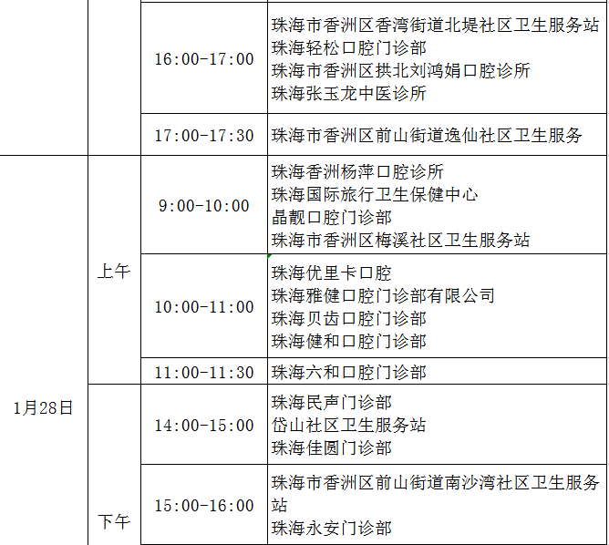 香洲区现场审核