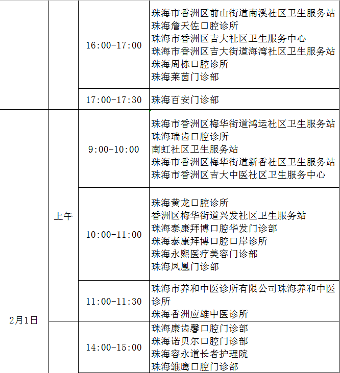 香洲区2021现场审核