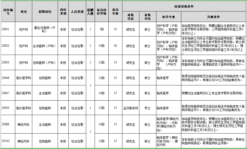 福建省厦门大学附属翔安医院2021年补充招聘医疗岗岗位计划1