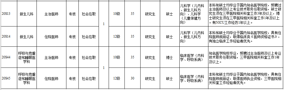 福建省厦门大学附属翔安医院2021年补充招聘医疗岗岗位计划2