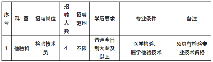 2021年1月份云南省德宏州人民医院公开招聘检验科医疗工作人员啦