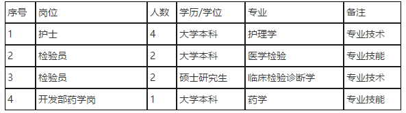 【江苏南京】中国医学科学院皮肤病医院2021年2月份招聘医护人员啦（四）