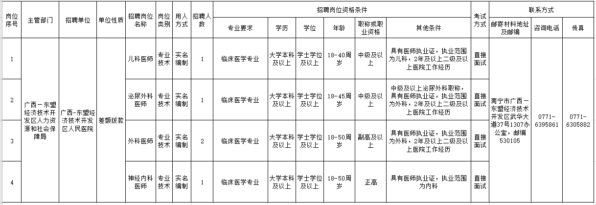 广西南宁市第十人民医院2021年2月份招聘医疗岗岗位计划及要求