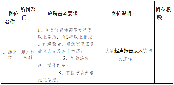 四川省绵阳市第三人民医院超声诊断科2021年度招聘医疗岗啦