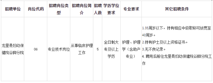 2021年贵州龙里县妇幼保健院2月份招聘医疗岗岗位计划表3