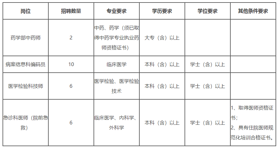 山东省烟台毓璜顶医院2021年2月份招聘医疗岗岗位计划