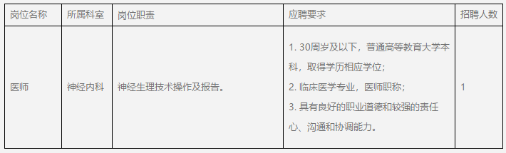 2021年四川成都大学附属医院2月份招聘神经内科医疗岗