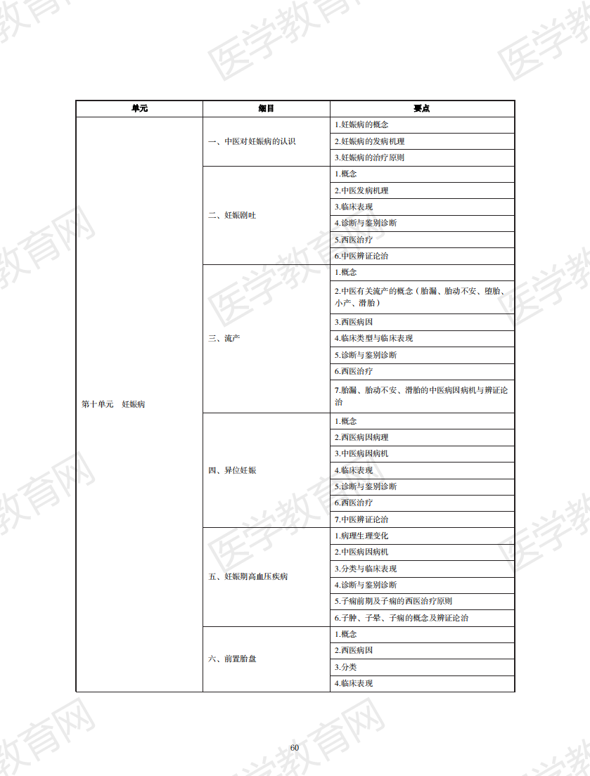 中西医结合执业助理医师资格考试大纲2020版_59