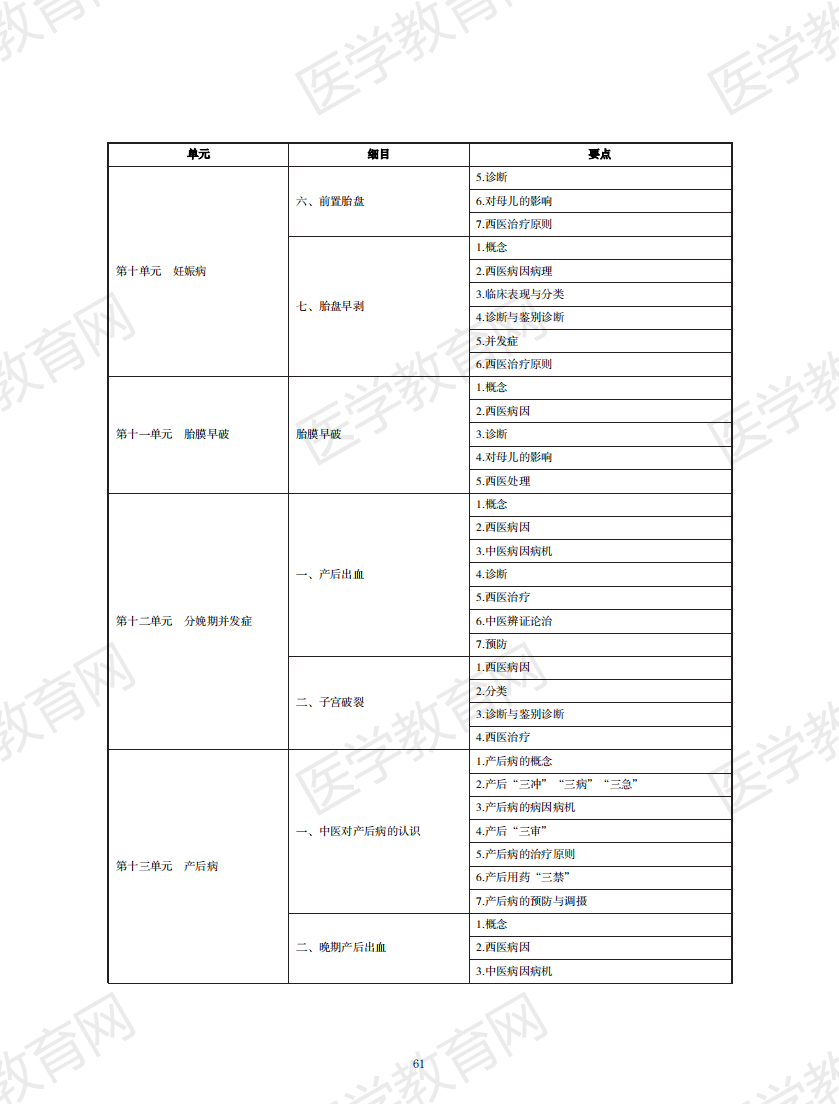 中西医结合执业助理医师资格考试大纲2020版_60