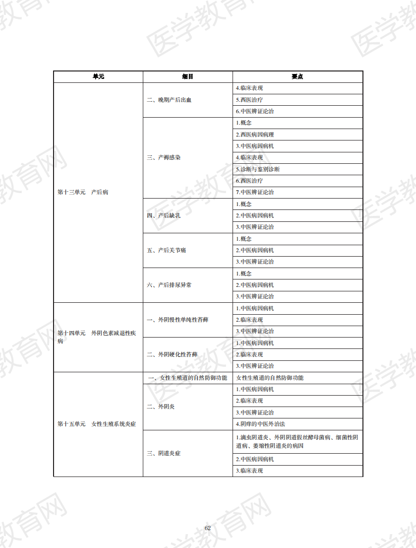 中西医结合执业助理医师资格考试大纲2020版_61