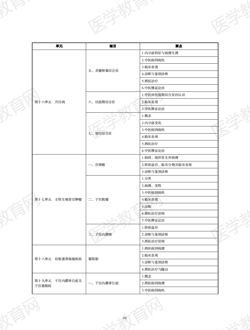 中西医结合执业助理医师资格考试大纲2020版_63