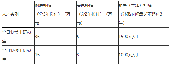 2021年度浙江省湖州市招聘市级医疗卫生单位医疗工作人员127人啦1