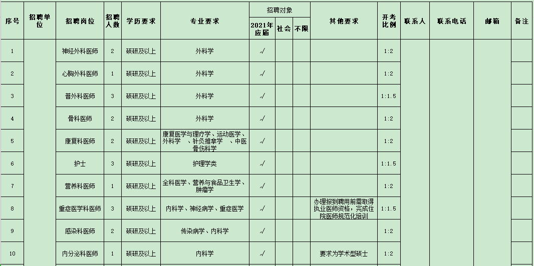 浙江省湖州市2021年度招聘市级医疗卫生单位医疗工作人员岗位计划表（127人）1