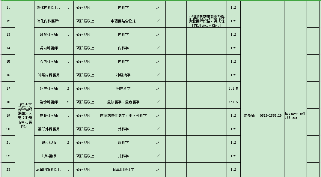 浙江省湖州市2021年度招聘市级医疗卫生单位医疗工作人员岗位计划表（127人）2