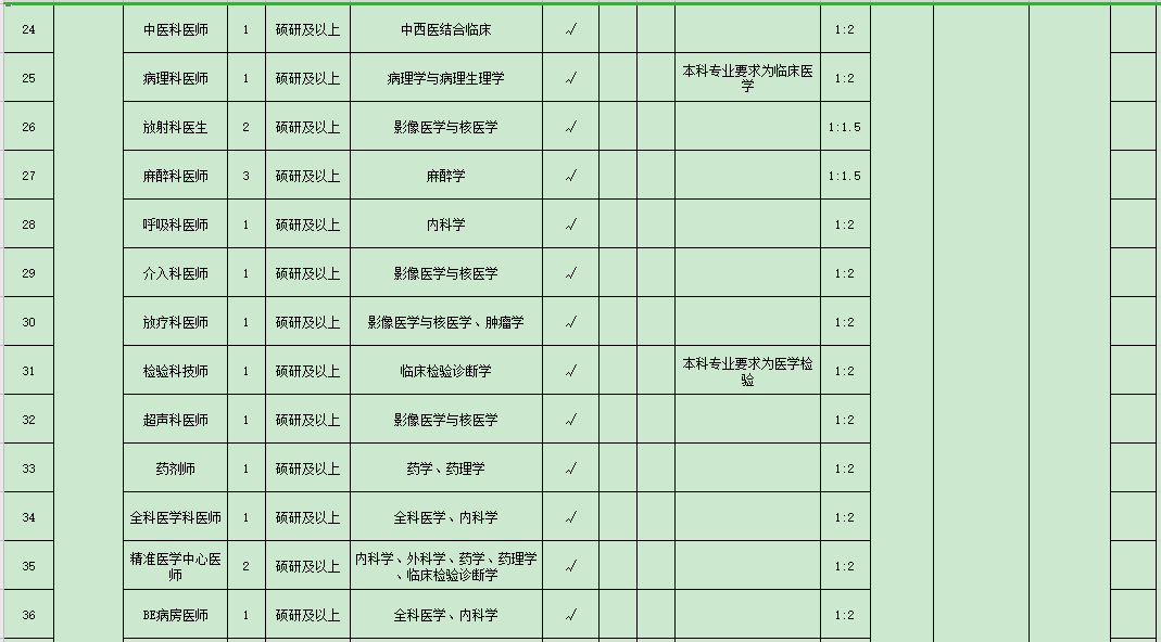 浙江省湖州市2021年度招聘市级医疗卫生单位医疗工作人员岗位计划表（127人）3