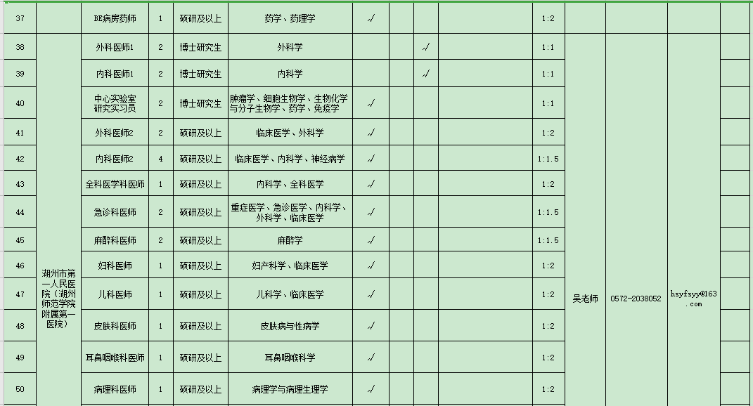 浙江省湖州市2021年度招聘市级医疗卫生单位医疗工作人员岗位计划表（127人）4