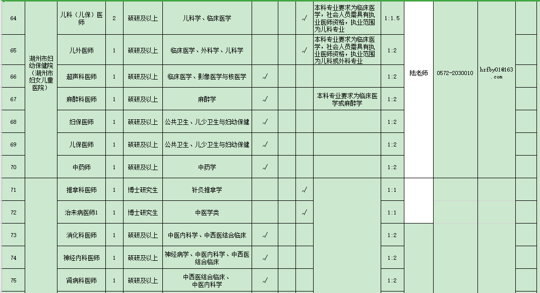 浙江省湖州市2021年度招聘市级医疗卫生单位医疗工作人员岗位计划表（127人）6