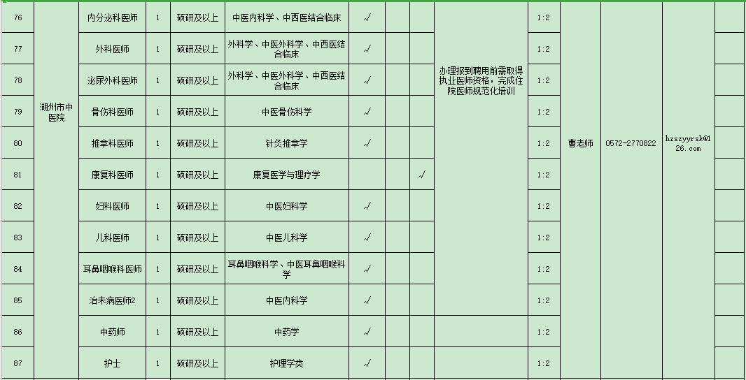 浙江省湖州市2021年度招聘市级医疗卫生单位医疗工作人员岗位计划表（127人）7