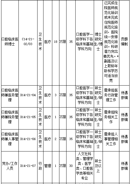 浙江大学医学院附属口腔医院2021年2月份招聘医疗岗岗位计划及要求2