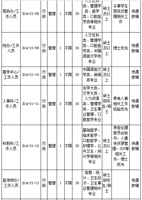 浙江大学医学院附属口腔医院2021年2月份招聘医疗岗岗位计划及要求3