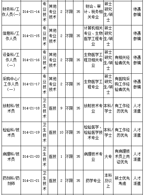 浙江大学医学院附属口腔医院2021年2月份招聘医疗岗岗位计划及要求4