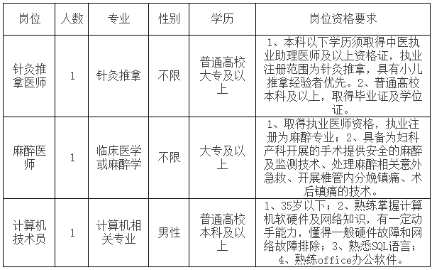 2021年2月份云南省玉溪市红塔区妇幼保健院招聘推拿医师及麻醉医师岗位啦