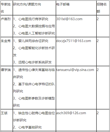 2021年度汕头大学医学院第一附属医院（广东）招聘临床心电学研究所博士后18人啦1