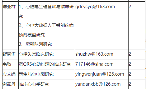 2021年度汕头大学医学院第一附属医院（广东）招聘临床心电学研究所博士后18人啦2