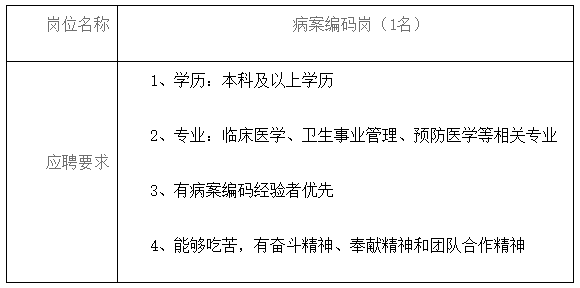 2021年2月份四川省成都市上锦医院医务部招聘病案编码岗啦