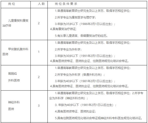 四川省成都市中西医结合医院2021年2月份招聘医师、技师岗位啦1