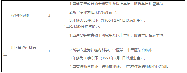 四川省成都市中西医结合医院2021年2月份招聘医师、技师岗位啦2