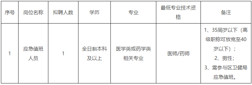 广东省深圳市平湖卫生监督分所（预防保健所）招聘医疗岗岗位计划
