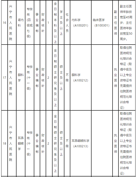 广东省梅州市兴宁市人民医院2021年第一季度招聘68名卫生技术人员岗位计划表5