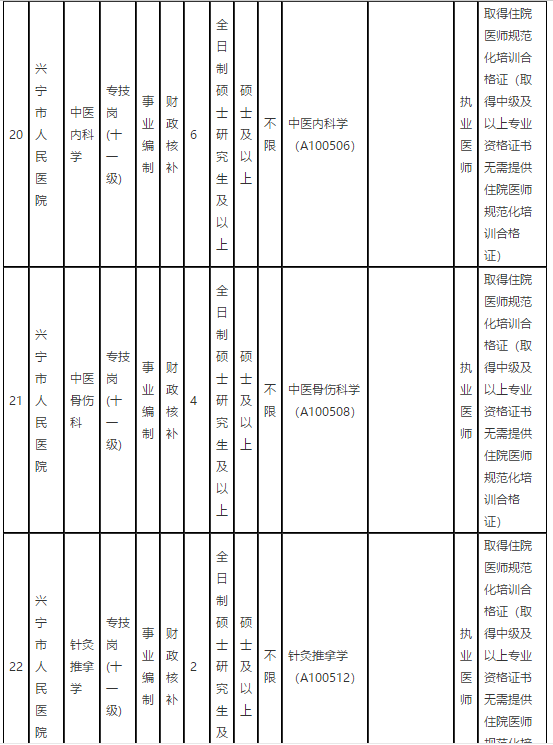 广东省梅州市兴宁市人民医院2021年第一季度招聘68名卫生技术人员岗位计划表6