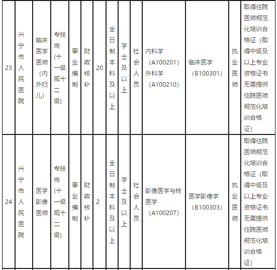 广东省梅州市兴宁市人民医院2021年第一季度招聘68名卫生技术人员岗位计划表7